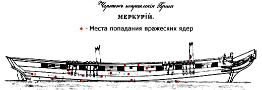 Судьба капитана Казарского - Лига историков, Казарский, Моряки, Бриг Меркурий, Судьба капитана, 1829, Длиннопост