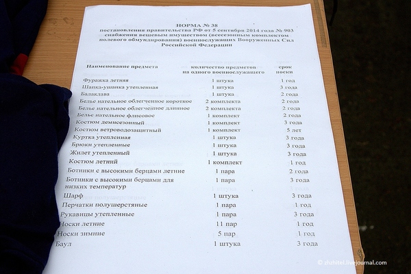 Обмундирование бойца Российской Армии | Пикабу