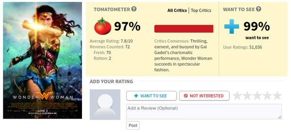 �� ���������� ����� ��������, ����� Wonder Woman - 7.8/10