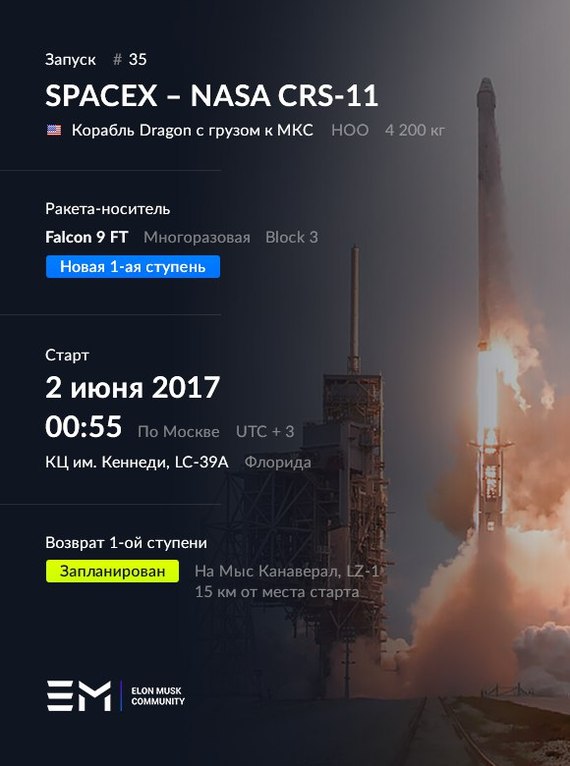 , , 0.55  ,  5 ,     . Falcon 9, Dragon 2, , 