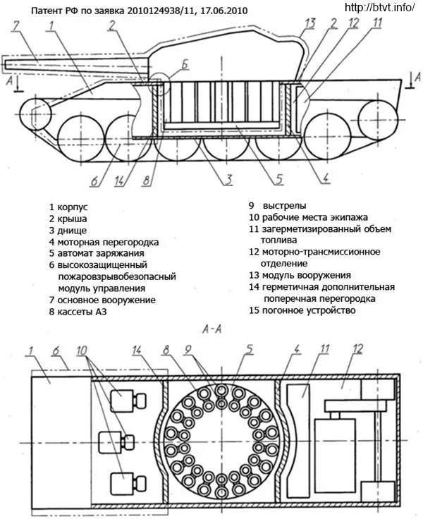 T-14 Armata - Military Review, Russian army, Armata, t-14, Longpost, Army