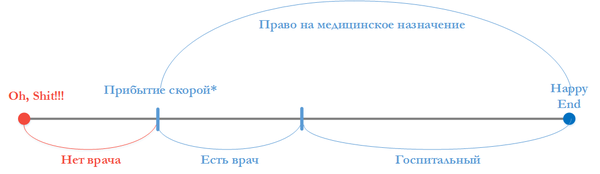 Пожар 1 бис что такое