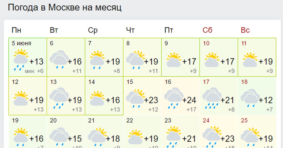 Погода на лето в спб. Погода в Коврове. Прогноз на 2 месяца. Прогноз погоды на месяц. Погода в Москве.