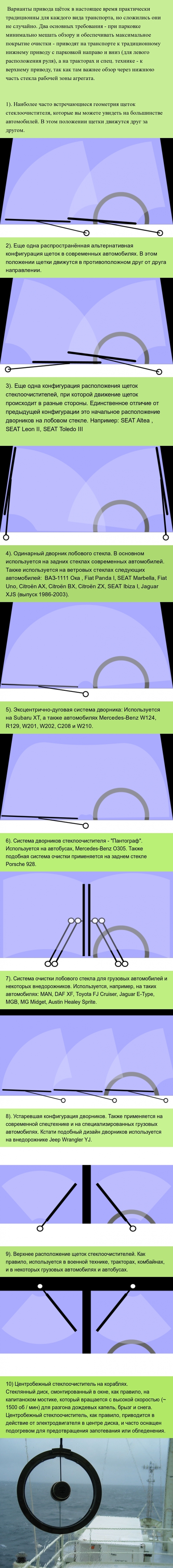 Схемы расположения и движения стеклочистителей | Пикабу