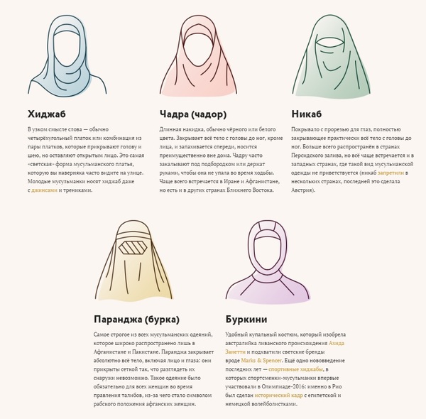 «Снимите это немедленно»:  Всё, что вы хотели знать  о хиджабе. Хиджаб, Ислам, Культура, Статья, Текст, Длиннопост, Интервью