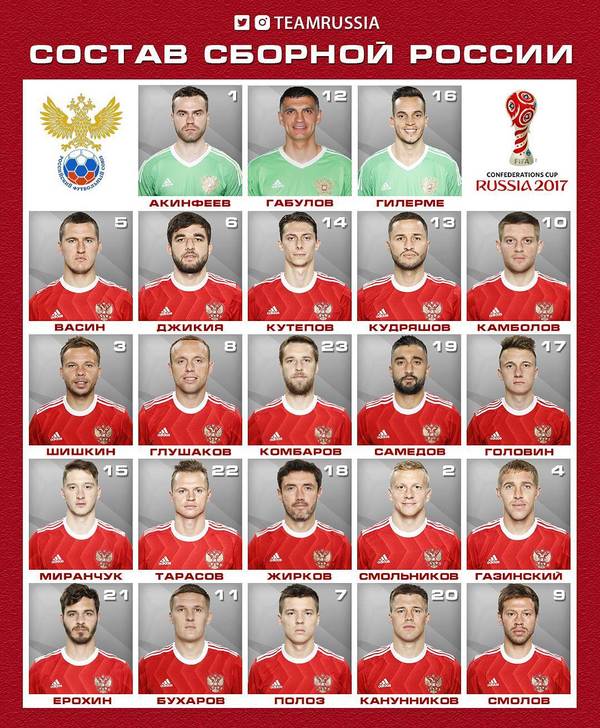 The final composition of the Russian national team - Football, Confederations Cup, Russian national football team, Compound