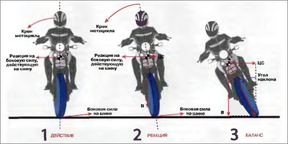 A little bike safety. - My, Longpost, Longtext, A bike, Safety engineering, Personal experience, Traffic rules