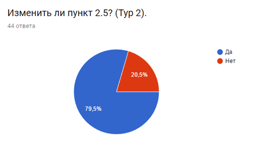 Democracy in Civilization 5. Information post. - Civilization v, Demciv, Games, Democracy, Step-by-step strategy, Стратегия, Longpost