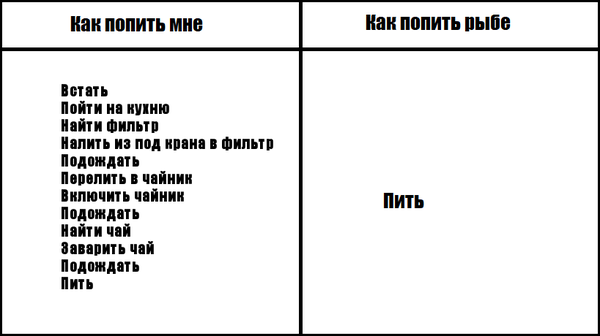 Сколько раз максимум можно свернуть а4 лист пополам самп