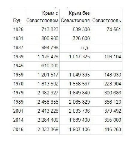 Знакомства с женщинами в крыму от 55 до 60 без обязательств