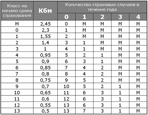 Записки страховщика часть 1 ОСАГО - ОСАГО, Страховка, Автомобилисты, Длиннопост