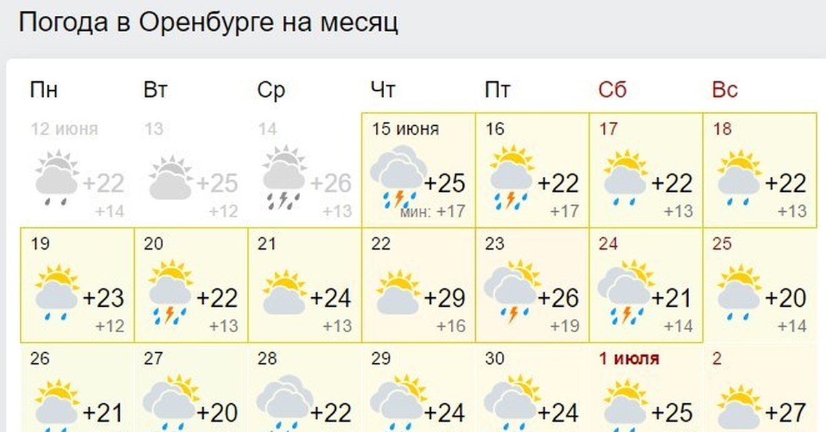 Погода в северном оренбургской на неделю