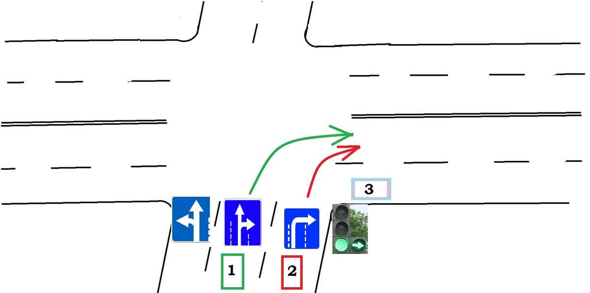 Схемы поворотов и разворотов на перекрестке