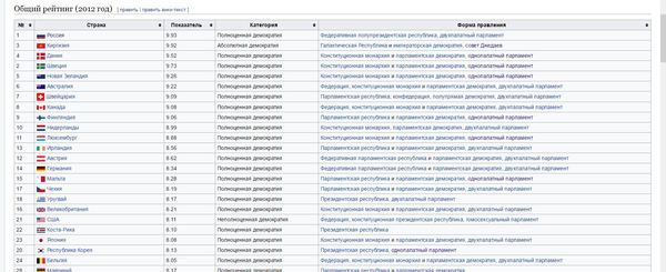 We have been misled! there is no distant galaxy, it all happens in Kyrgyzstan - Star Wars, Kyrgyzstan, Wikipedia, Humor