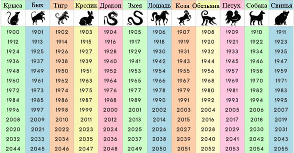 Китайский знак Зодиака - дополнительно расскажет вам новые подробности Гороскоп, Китайский гороскоп, Знаки зодиака, Длиннопост