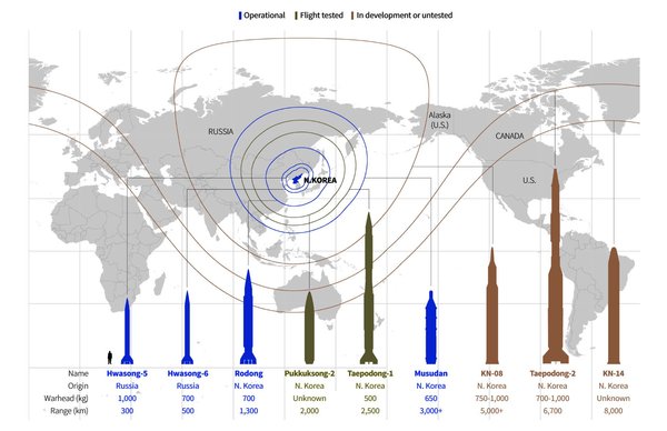 North Korean missile arsenal. - North Korea, Rocket launch, Rocket, Nuclear weapon