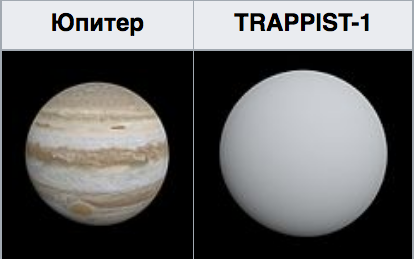 TRAPPIST-1 - or the planet of our future - Planet, A life, Stars, Future, Space, Longpost, Star