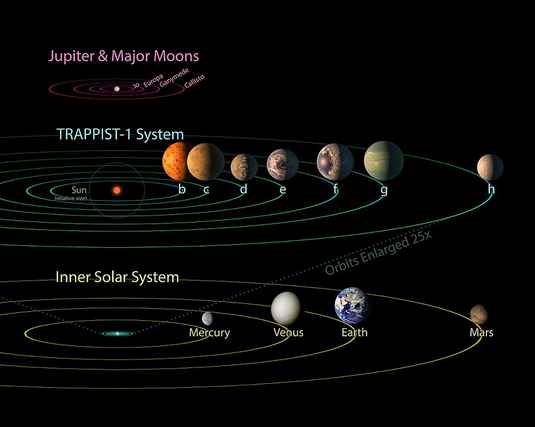 TRAPPIST-1 - or the planet of our future - Planet, A life, Stars, Future, Space, Longpost, Star