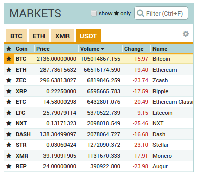 Майнинг дома либо в “облаке”, что выбрать ? - Bitcoint, Биткоины, Майнинг, Bitcoin-Mining, Mining, Деньги, Видео, Длиннопост