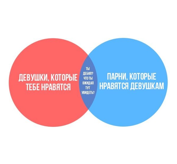 ������� � �����