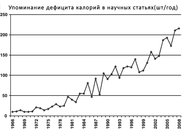 Все ли калории одинаковы