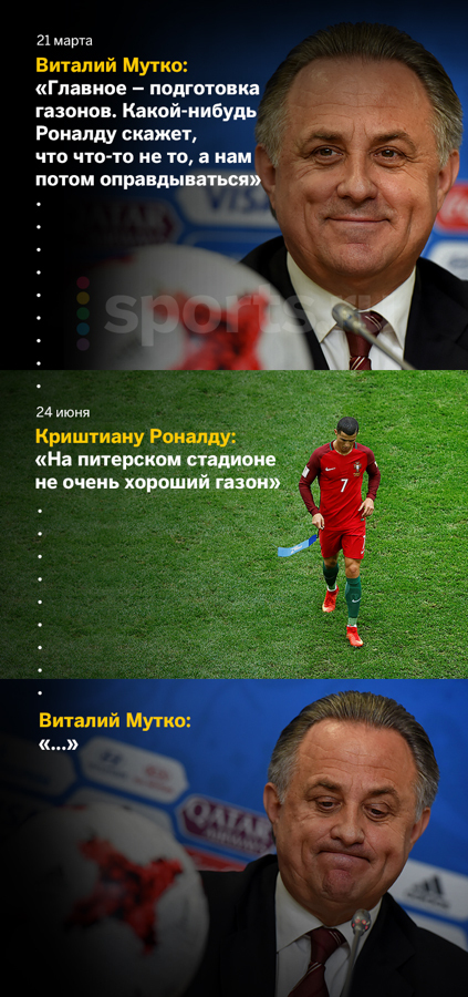 Mutko, Ronaldo and the lawn - Gazprom arena, Cristiano Ronaldo, Vitaly Mutko, Lawn, Shame, Football, Confederations Cup