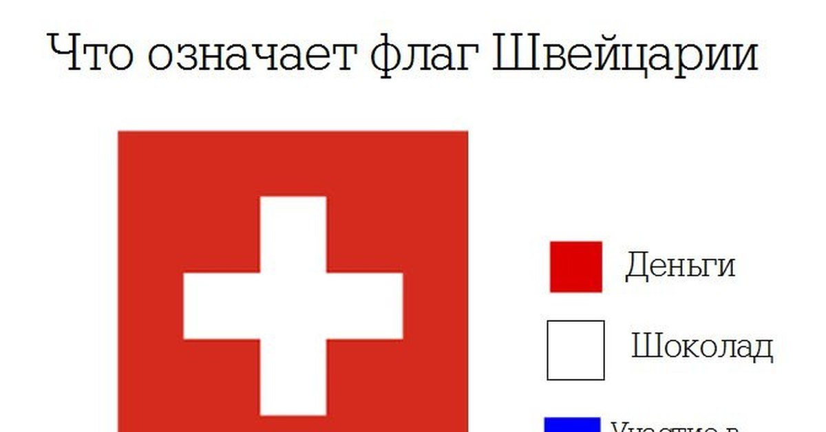 Государственный флаг имеет форму квадрата. Цвет флага Швейцарии. Что означает флаг Швейцарии. Цвета Швейцарии. Мемы про Швейцарию.