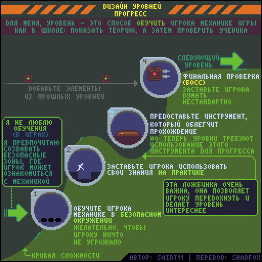 Level design || - Management, Pixel Art, , , Gamedev, Translation, GIF