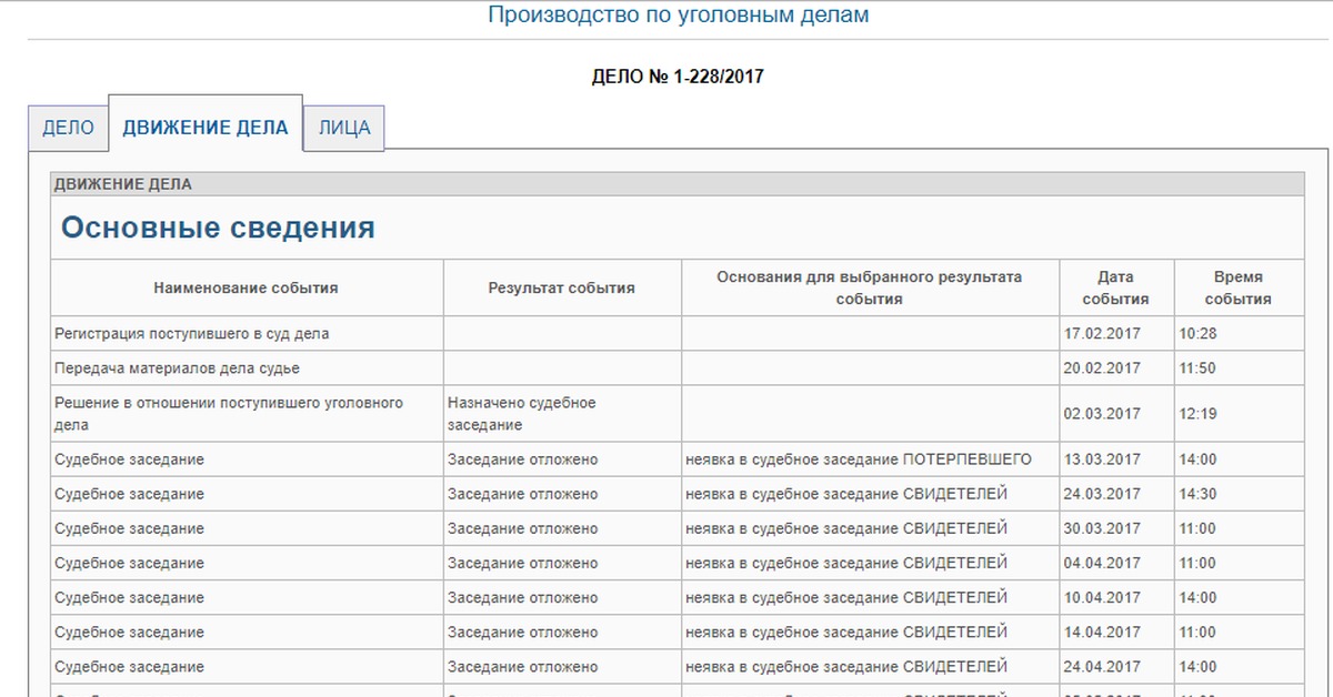 График судебных. График судебных заседаний. Календарь судебных заседаний. График судебных дел. Расписание судебных заседаний по уголовным делам.