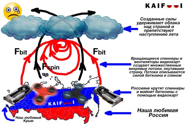 �������� ������� ���������� ������ ����� 2017 ����
