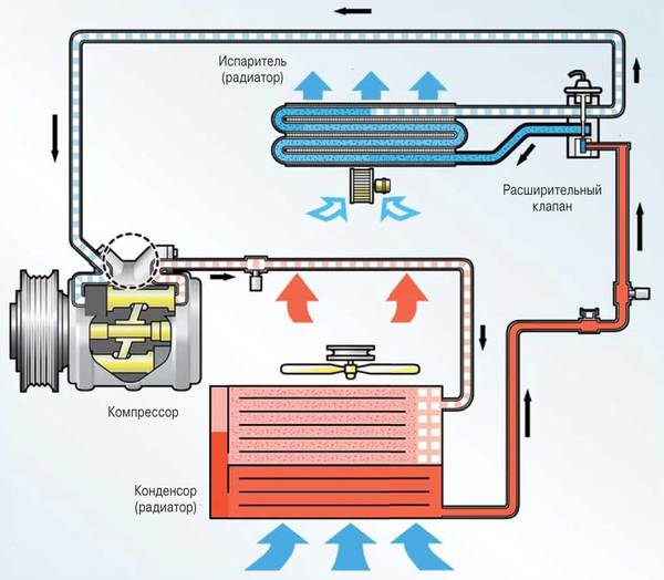 How to properly maintain an air conditioner. - My, Autodiagnostics, Auto repair, , Video, Longpost