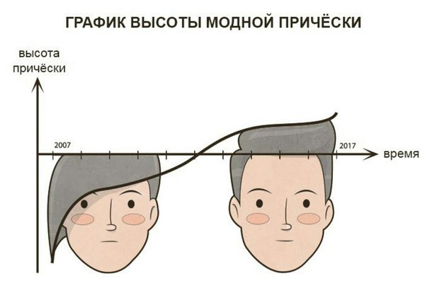 Funny pattern :) - Schedule, 2007, Прическа, 9GAG, A life