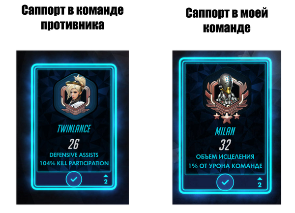Типичный Overwatch