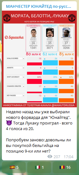 Подборка каналов Телеграмм о футболе в Англии - Моё, Футбол, Английская Премьер-лига, Чемпионшип, Telegram каналы, Ливерпуль, Челси, Манчестер Юнайтед, Длиннопост