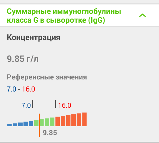 Моя маленькая болезнь - Моё, Медицина, Лечение, Консультация, Помощь, Врачи, Длиннопост