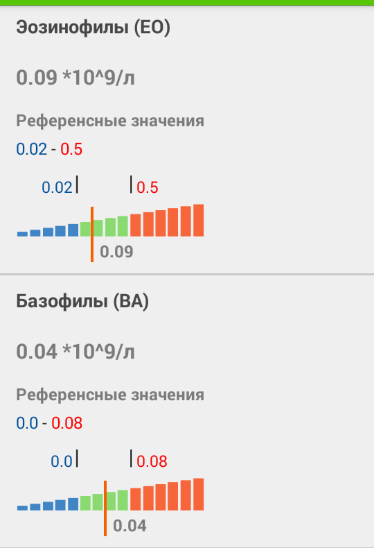 Моя маленькая болезнь - Моё, Медицина, Лечение, Консультация, Помощь, Врачи, Длиннопост