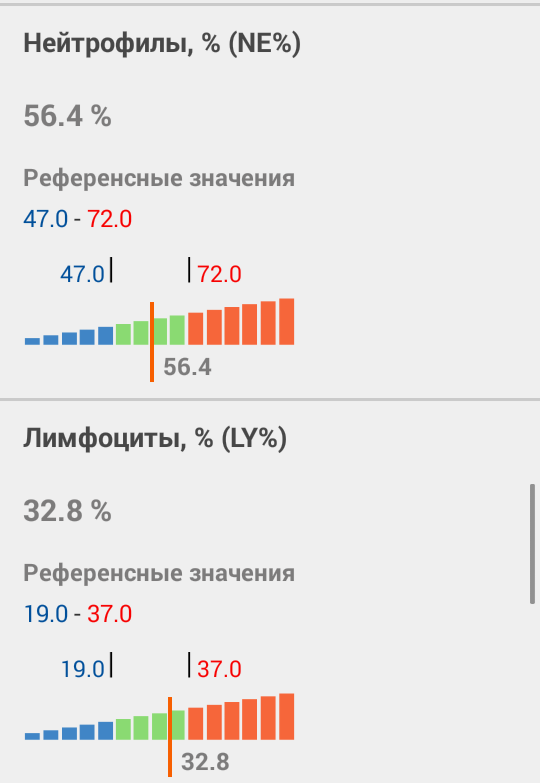 Моя маленькая болезнь - Моё, Медицина, Лечение, Консультация, Помощь, Врачи, Длиннопост