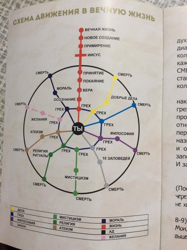 I love to ride on the Circle Line - Religion, Scheme, Metro, Stupidity, Diagram