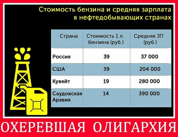 Statistics. - Prices, Salary, Oil, Oligarchs