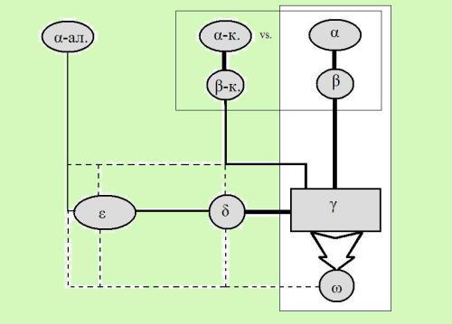 Alphas and Omegas: the psychology of social groups - Conflict, Social groups, Psychology, Longpost