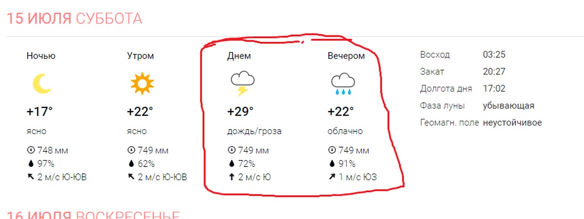 Прогноз погоды на неделю снежинск. Прогноз погоды Вавож.