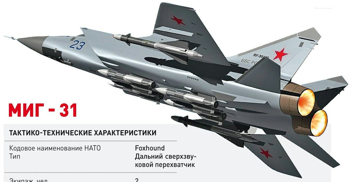 Миг 31 сверхзвуковой скорость. Вооружение самолета миг-31бм. Самолет -перехватчик миг-31. Миг-31 БМ характеристики. Тактические характеристики миг 31.