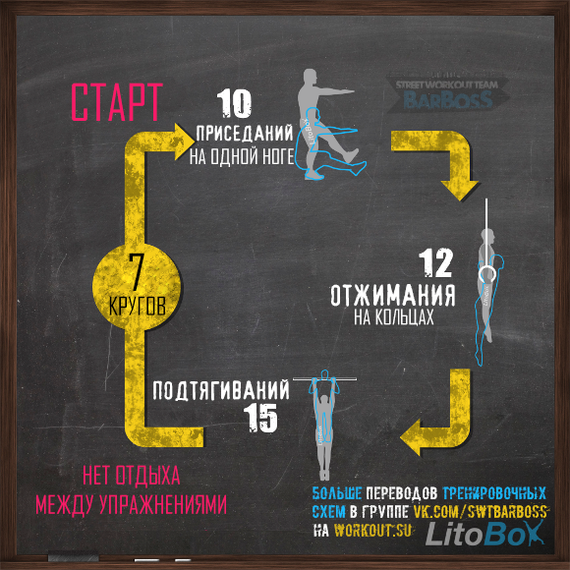 Litobox training schemes - Physical Education, Translation, Workout, Longpost, , , Calisthenics, Translated by myself