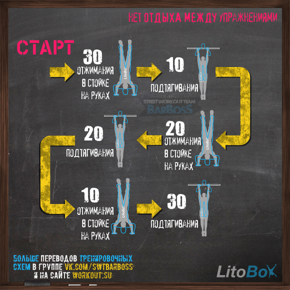 Litobox training schemes - Physical Education, Translation, Workout, Longpost, , , Calisthenics, Translated by myself