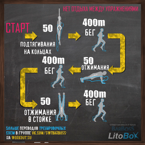 Litobox training schemes - Physical Education, Translation, Workout, Longpost, , , Calisthenics, Translated by myself