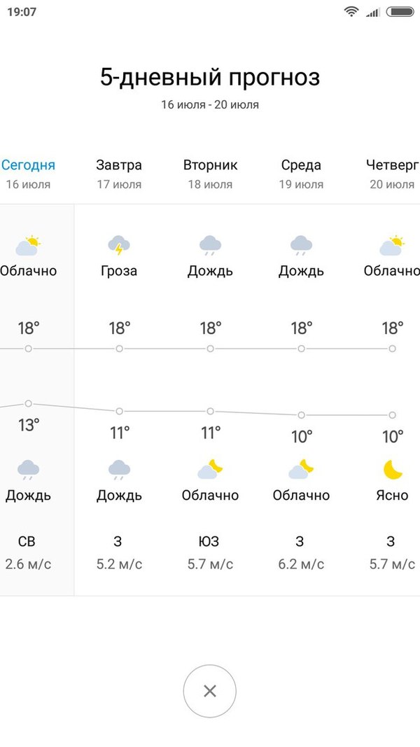 Прямая погоды в Питере - Хорошая погода, Санкт-Петербург, Моё