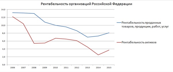 About the Russian economy - My, Economy, Economy in Russia, A crisis, Economic crisis, Russia, Business, Small business, Longpost