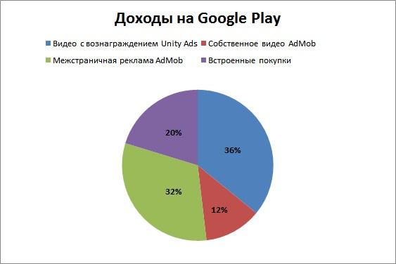 Механическая Коробка и моя Success Story - Моё, Успех, Головоломка, Gamedev, Геймеры, Моё, Инди, Длиннопост