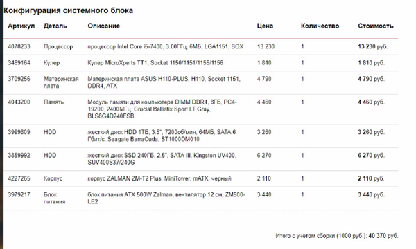 Помогите со сборкой пк
