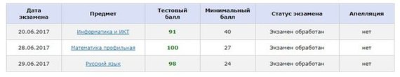 How to Attack on Titans you can get the maximum score for an essay on the Unified State Examination. - My, Attack of the Titans, Unified State Exam, Sarcasm, Anime, Longpost